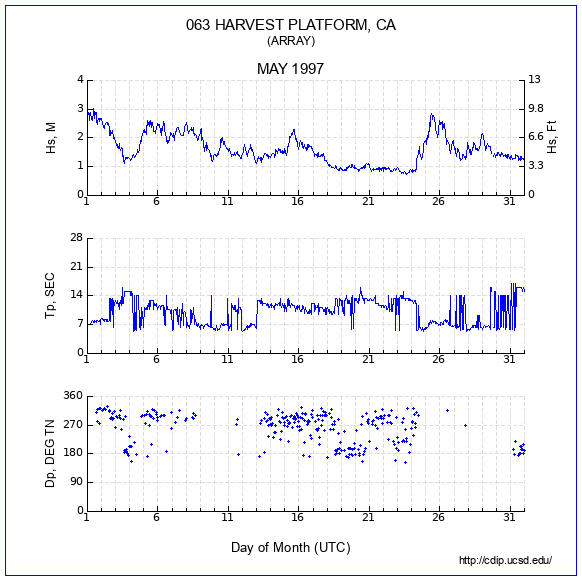 Compendium Plot