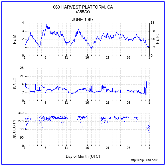 Compendium Plot