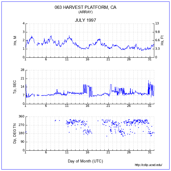 Compendium Plot