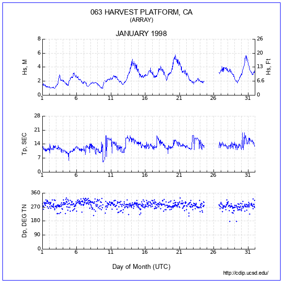 Compendium Plot