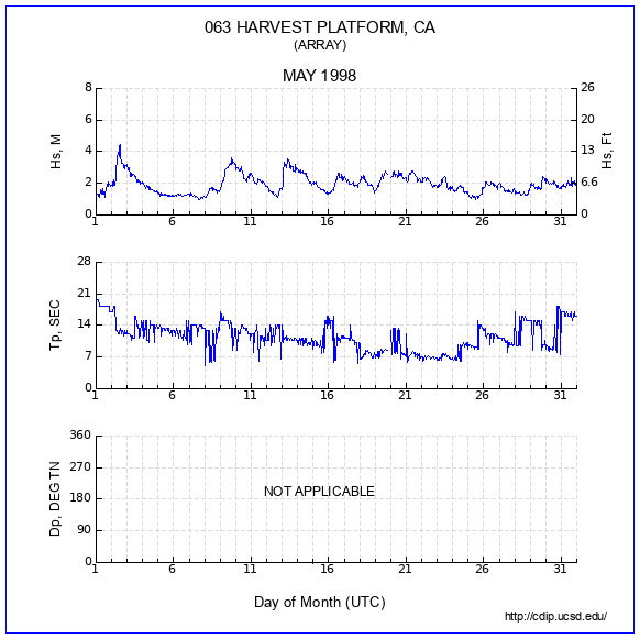 Compendium Plot