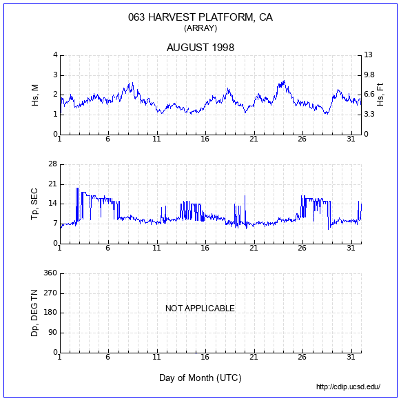 Compendium Plot