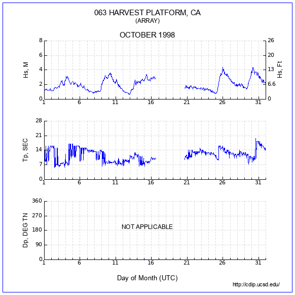 Compendium Plot