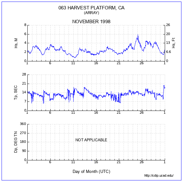 Compendium Plot