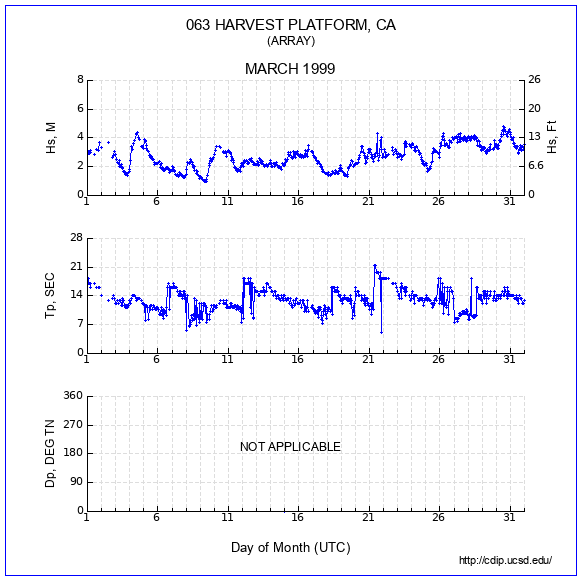 Compendium Plot