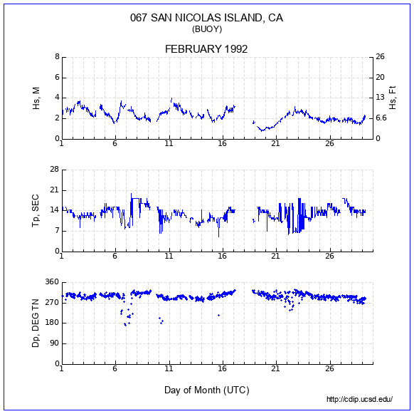 Compendium Plot