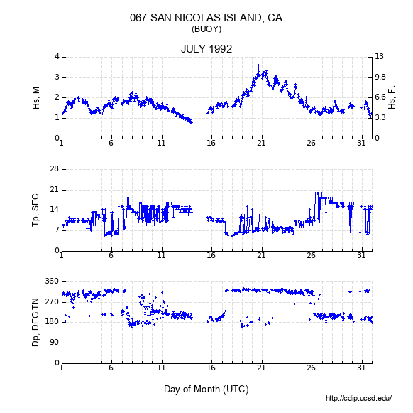 Compendium Plot