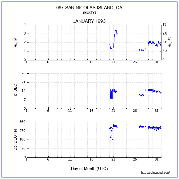 Compendium Plot