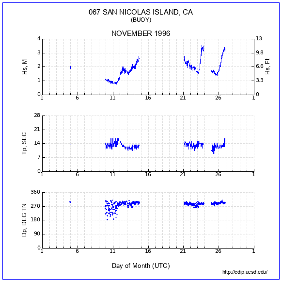 Compendium Plot