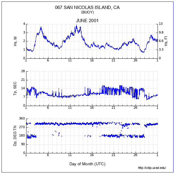 Compendium Plot