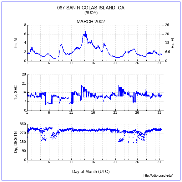 Compendium Plot