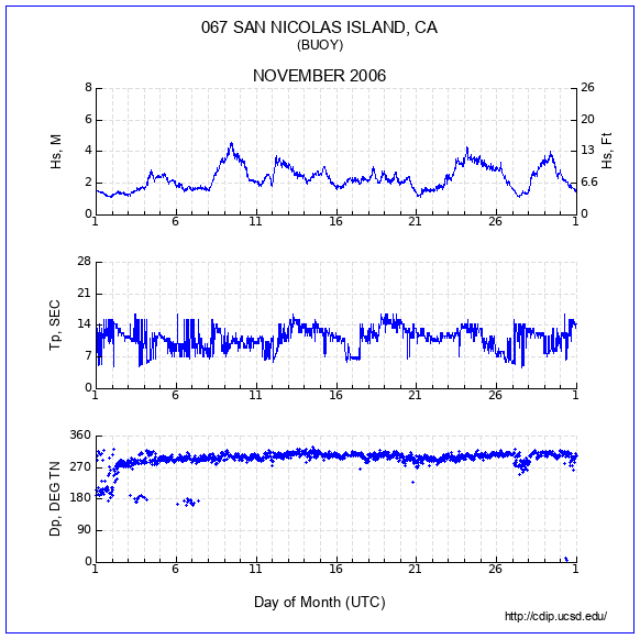 Compendium Plot