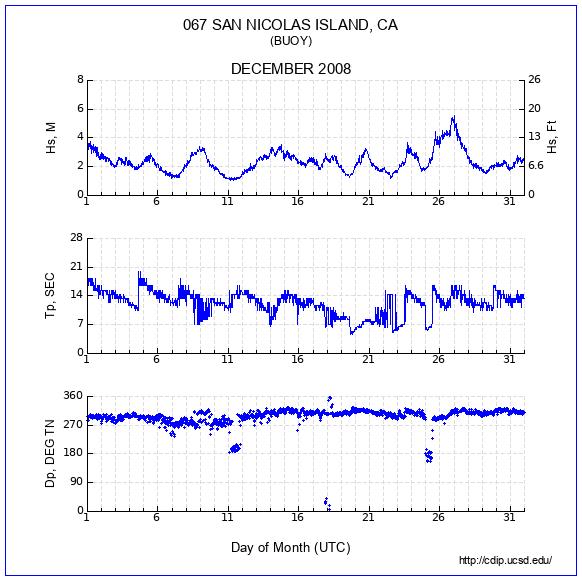 Compendium Plot