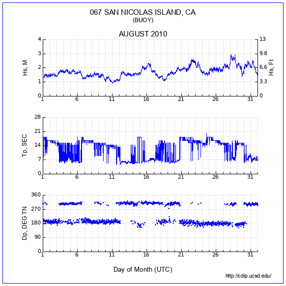 Compendium Plot