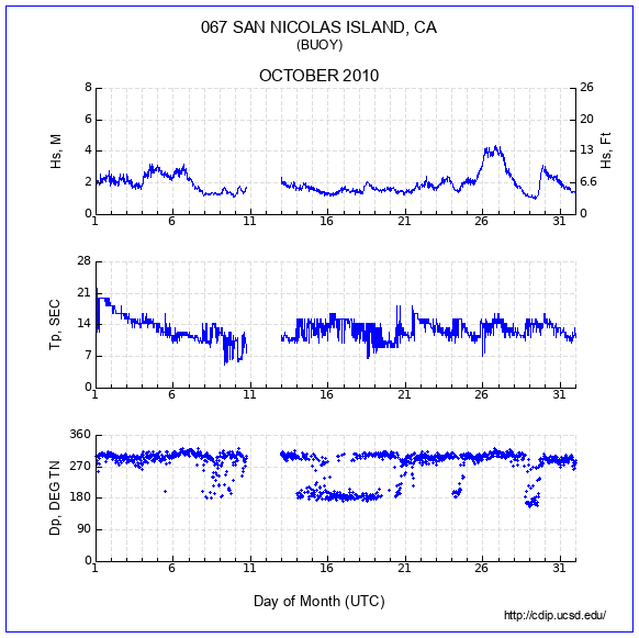 Compendium Plot