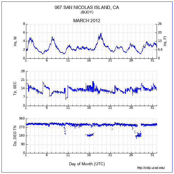 Compendium Plot