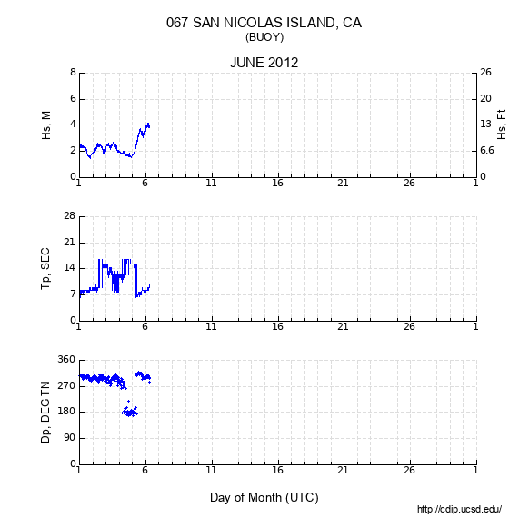 Compendium Plot