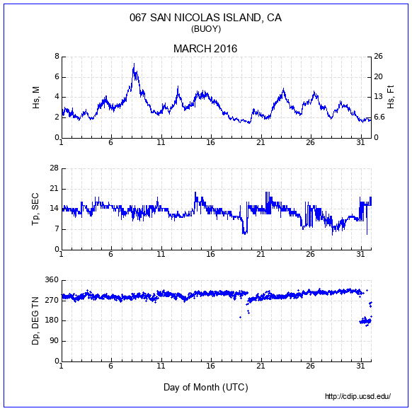 Compendium Plot