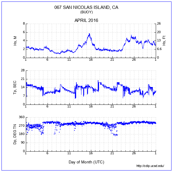 Compendium Plot