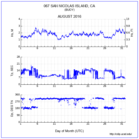 Compendium Plot