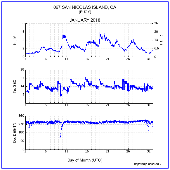 Compendium Plot