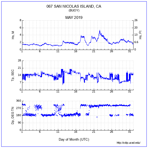 Compendium Plot