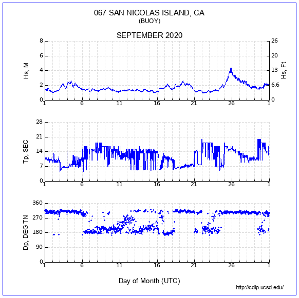 Compendium Plot