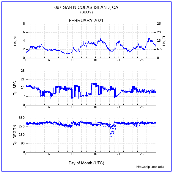 Compendium Plot