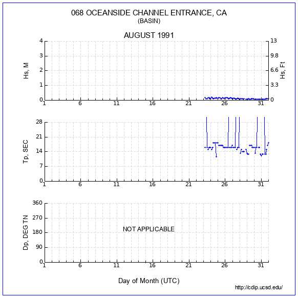 Compendium Plot