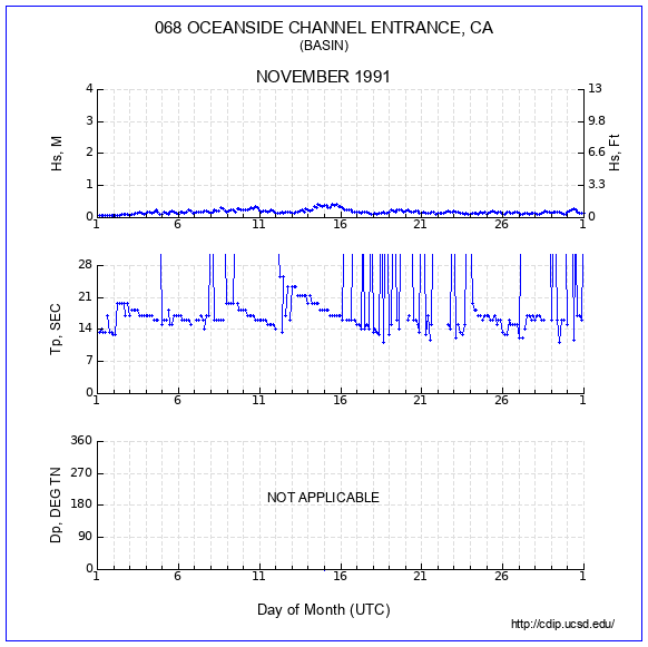 Compendium Plot