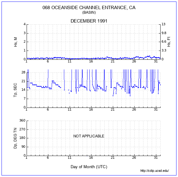 Compendium Plot