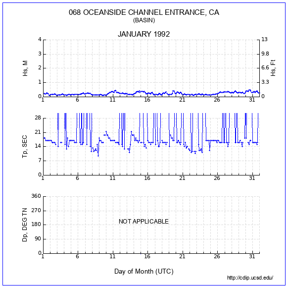 Compendium Plot