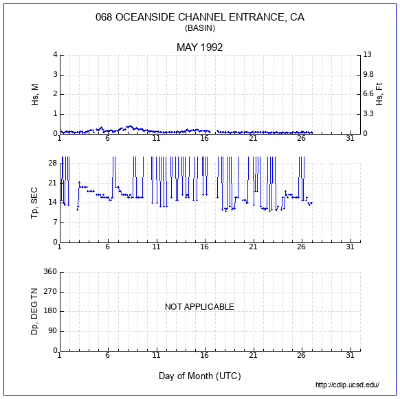 Compendium Plot