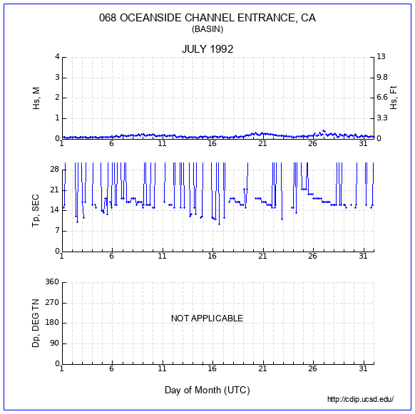 Compendium Plot