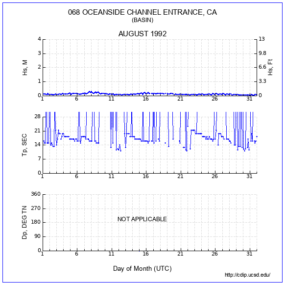 Compendium Plot