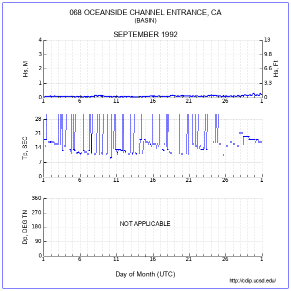 Compendium Plot