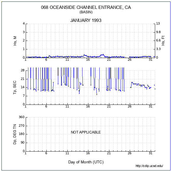 Compendium Plot