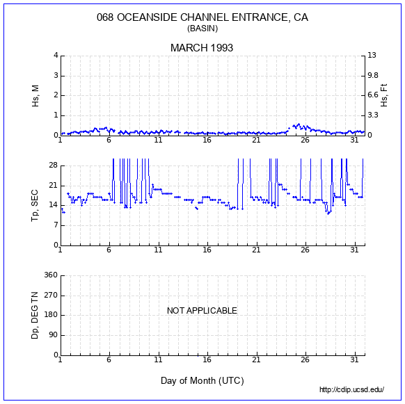 Compendium Plot