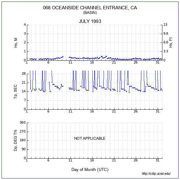 Compendium Plot