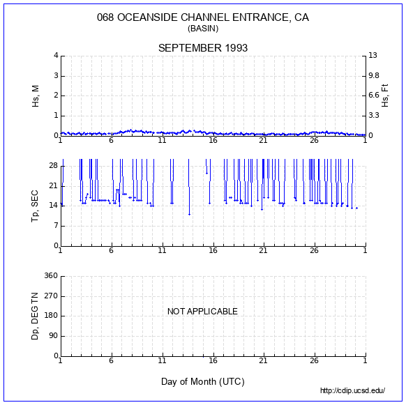 Compendium Plot