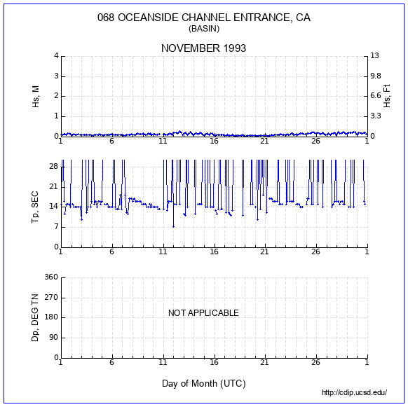 Compendium Plot