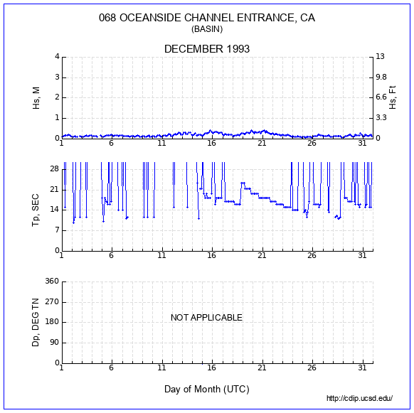 Compendium Plot