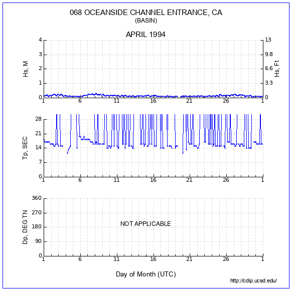 Compendium Plot