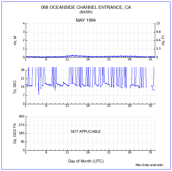 Compendium Plot