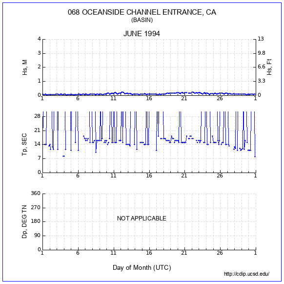 Compendium Plot