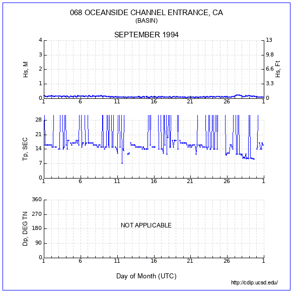 Compendium Plot