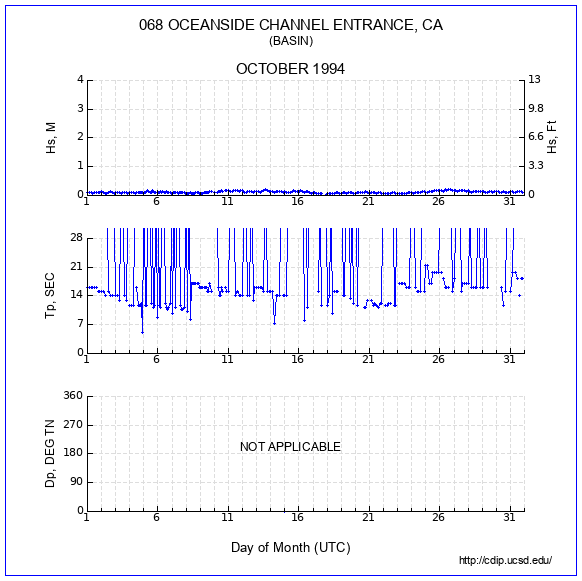 Compendium Plot