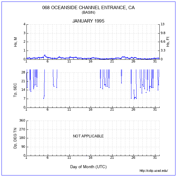 Compendium Plot