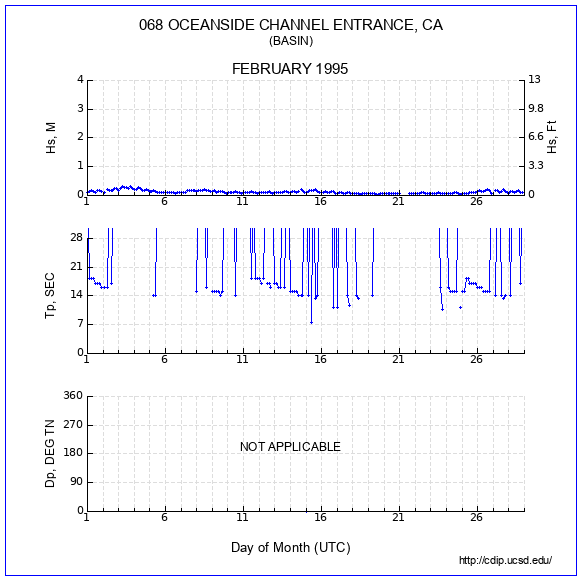 Compendium Plot