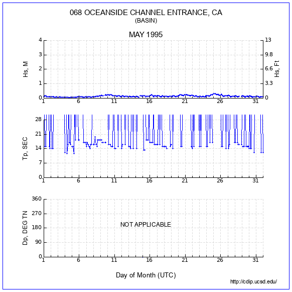 Compendium Plot